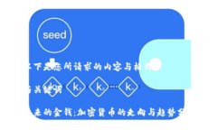 以下是您所请求的内容与格式：与关键词未来的