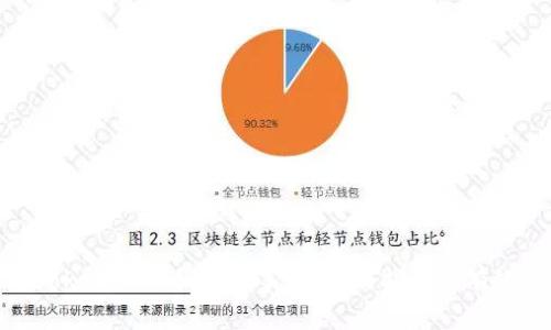 如何应对Tokenim私钥泄露事件：全面指南与有效应对策略