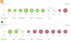 欧意WB3.0钱包与Tokenim：数字货币新时代的完美结