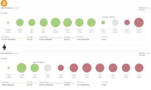 

欧意WB3.0钱包与Tokenim：数字货币新时代的完美结合