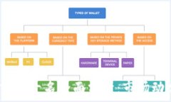   2023年加密货币前二十名全面分析：市场动态与