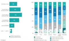 深入了解加密货币：从基础知识到投资策略的全