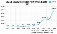 探秘美国加密货币服务平台：现状、趋势与未来