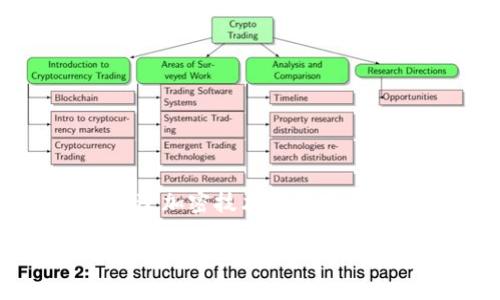 加密货币的全称是“加密数字货币”（Cryptocurrency）。这类货币是基于区块链技术而创建的，旨在实现去中心化的交易。通过加密技术保障安全性和匿名性，使得交易在没有第三方机构的干预下完成。比如，比特币（Bitcoin）和以太坊（Ethereum）是最著名的加密货币。

如果你需要更详细的介绍或者关于加密货币的其他问题，请告诉我！