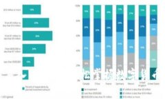 加密货币交易入门指南：轻松掌握数字货币的投