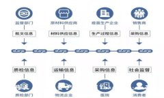 如何将火币中的资产提取到Tokenim：全面指南