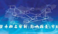 2023年BTC加密货币排名分析：影响因素、市场动态