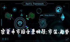  2018年加密货币市场全景回顾：市值、趋势和发展