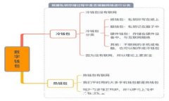 全面解析Tokenim钱包界面设计与用户体验