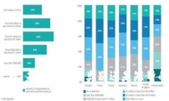 加密货币：未来的资产类别还是短暂的潮流？