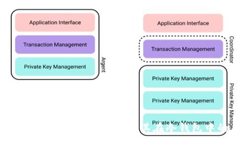 深入探讨：Tokenim钱包及其在冷钱包中的角色