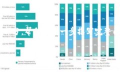 由于内容长度要求，我将以简短的方式提供一个
