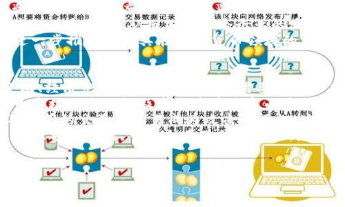 深入探讨土耳其的加密货币现状与未来发展/  
土耳其, 加密货币, 区块链, 数字经济/guanjianci  

近年来，加密货币在全球范围内的影响力日益增强，土耳其作为一个经济体，其加密货币市场自然引发了广泛的关注。随着传统金融体系的变革和区块链技术的发展，加密货币在土耳其的应用与普及也迎来了新的机遇与挑战。在这篇文章中，我们将深入探讨土耳其的加密货币现状、政策环境、市场动向以及未来的发展方向。

一、土耳其加密货币的现状  
土耳其近年来对加密货币的接受度逐步提高，尤其是在年轻一代中，加密货币投资获得了越来越多的关注。根据最新的数据，土耳其的加密货币用户比例相对较高，这也反映了公众对数字资产的认可。  
在土耳其，最受欢迎的加密货币包括比特币、以太坊和一些地方性的数字货币。这些资产不仅用于投资，也在电商及其他行业中逐渐被接受。土耳其的一些商家已经开始接受加密货币作为支付方式，这对于加密货币的流通性和实用性都是一个积极的信号。  

二、土耳其的政策和监管环境  
土耳其的加密货币政策近年来经历了一些变化。虽然政府对加密货币的监管态度相对谨慎，但并没有完全禁止数字资产的流通。在2021年，土耳其央行发布了针对加密货币支付的禁令，规定金融机构不得以加密货币进行交易，从而引发了一定程度的市场恐慌。然而，此后政府逐步调整了其政策，开始探索监管框架，以便更好地管理和引导加密货币市场的发展。  
在2022年，土耳其央行表示将与私人企业合作，推动数字货币的研发。这一举措表明，尽管政府对加密货币持谨慎态度，但在数字货币技术的应用方面还是持开放态度。通过建立合规的监管框架，土耳其希望能够充分利用区块链技术带来的便利，同时保护投资者的权益。  

三、土耳其加密货币市场的特点  
土耳其的加密货币市场呈现出一些独特的特点。首先，由于土耳其里拉的货币贬值，加密货币成为了许多土耳其民众对抗通货膨胀的工具。许多人将比特币和其他加密货币视为保值的手段，这也促进了加密货币交易的增多。  
其次，土耳其还有着蓬勃发展的区块链技术社区。许多初创公司和技术人才积极探索区块链的应用，从金融服务到供应链管理，均有涉及。这为加密货币的发展提供了良好的技术支持和人才储备。  
最重要的是，土耳其的加密货币市场相对年轻，充满活力。这意味着存在许多机遇，但同时风险也较高。新进入者往往面对较高的市场波动性，因此投资者在参与之前需要进行充分的调研和风险评估。  

四、土耳其加密货币的未来发展趋势  
展望未来，土耳其的加密货币市场将在技术创新和政策环境上继续发展。随着全球对数字货币的接受度提高，土耳其的投资者和企业也将不断探索新的应用场景。  
此外，政府可能会在未来加大对加密货币市场的监管力度，以保护投资者利益，并确保金融系统的稳定。这种监管可能会促使更多合规的金融产品出现，从而促进市场的健康发展。  
最后，随着技术的不断进步，土耳其的区块链创新和应用将进一步推动整个加密货币市场的发展。例如，去中心化金融（DeFi）、非同质化代币（NFTs）等新兴趋势也可能在土耳其落地，推动市场的多样性和深度。  

可能相关问题讨论  

问题一：土耳其为何选择加密货币作为对抗通货膨胀的工具？  
土耳其的经济长期受到高通货膨胀的困扰，民众的购买力受到严重影响。在这种背景下，加密货币作为一种相对独立于传统货币的资产，吸引了公众的关注。尤其是比特币，由于其总量有限，被视为数字黄金，有“保值”功能。随着土耳其里拉贬值，越来越多人将加密货币视为抗击通货膨胀的重要工具。  
首先，加密货币对投资者来说是一种资产多元化的方式。通过投资加密货币，土耳其民众能够将其资产分散到多种投资工具上，降低单一资产贬值带来的风险。同时，加密货币的交易便捷性和流通性也是人们选择参与的原因。  
其次，传统金融体系的不稳定性使得许多人对银行和金融机构的信任度降低。加密货币作为去中心化的新的金融工具，自动化的智能合约机制和透明的区块链特性，让人们能够更加注重自身的财务独立性。这些因素交织在一起，推动了土耳其民众积极参与加密货币投资和交易的热情。  

问题二：土耳其的区块链技术社区如何助力加密货币的发展？  
土耳其的区块链技术社区在激励加密货币市场发展的过程中扮演着重要的角色。首先，区块链技术的迅速发展为加密货币提供了坚实的技术基础。许多初创公司和技术团队积极开发基于区块链的应用，推动了加密货币的多样化发展。  
土耳其的区块链技术团队在金融科技、供应链管理、健康医疗等领域开展了广泛的探索。例如，一些团队致力于通过智能合约解决传统企业中的信任问题，提高业务运作的透明度和效率。这些创新不仅吸引了投资者的注意，也增强了公众对加密货币的信任，以致于加快了市场的成长。  
其次，以大学、研究机构和加密货币交易所为基础的区块链社区正在推动知识的传播与技术的普及。通过举办会议、研讨会和培训课程，不同层面的参与者能够共享经验和技术，从而加速整个行业的发展。  
最后，土耳其的区块链技术社区与全球其他地区的合作也在逐步加强。通过参与国际项目、引入外部投资和技术支持，土耳其的区块链生态链正在逐渐形成。这将进一步推动土耳其在加密货币领域的影响力。  

问题三：土耳其加密货币面临的主要风险有哪些？  
尽管土耳其的加密货币市场充满机会，但也不可避免地面临着多种风险。首先，市场的波动性极大，加密货币价格往往受到多种因素的影响，包括市场情绪、政策变动、经济形势等。因此，投资者需要具备承受走高风险的心理准备。  
其次，监管政策的不确定性也是一项重要风险。土耳其的政府历经多次政策调整，令市场参与者的信心受到影响。如果未来监管政策进一步收紧，可能会对加密货币市场的流动性及参与度产生负面影响。  
除了政策风险外，技术安全隐患同样是所不能忽视的。虽然区块链技术的安全性较高，但在操作过程中依然存在着黑客攻击和诈骗的风险。许多初创企业和操作不规范的交易所容易成为攻击的目标，这使得投资者面临资金损失的风险。  
最后，加密货币市场的流动性不足也可能会限制投资者。尽管土耳其的加密货币交易量正在增长，但相较于成熟的市场，还是存在一定的流动性不足。投资者在进行大额交易时，可能会遭遇价格滑点，影响投资策略的执行。  
综上所述，尽管土耳其的加密货币市场前景广阔，但参与者需时刻保持警惕，应对潜在的市场以及政策风险，以确保投资的安全与收益。  

综上所述，土耳其加密货币的发展既充满潜力，也面临挑战。作为一个充满活力的市场，未来随着政策、技术的不断成熟，加密货币在土耳其的影响力也将不断扩大。