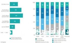 加密数字货币的未来：风险与机遇并存的金融创