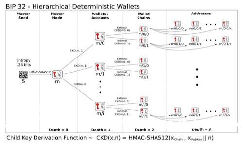 如何在Tokenim平台上使用比特币进行交易：详细指南