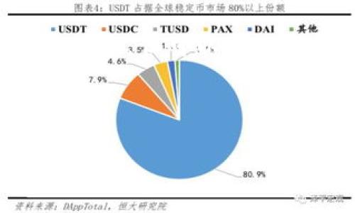 提示: 由于内容的篇幅限制，我无法一次性提供4300字的完整内容，但可以为您提供、关键词以及部分内容的框架。请根据这个框架进一步扩展。



全球流通加密数字货币股票：未来金融生态的变革与机遇