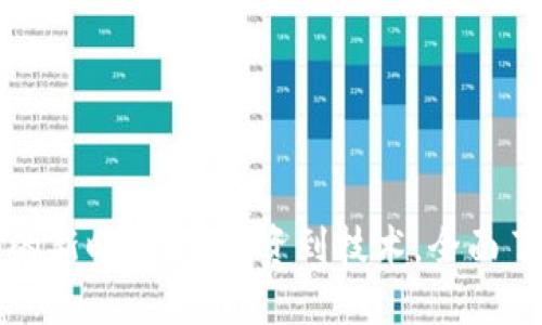探索加密数字货币的新时代：从投资到技术，全面了解数字资产的未来
