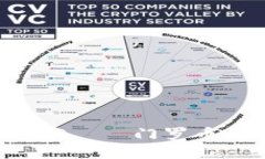 一探究竟：匿名加密货币双雄——门罗币与Zcas