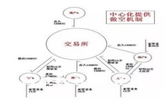 如何取消Tokenim上的授权代币：详细步骤与常见问