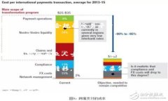 匈牙利加密货币诈骗大揭秘：如何识破网络骗局