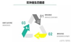   加密货币正规军：怎样创建一个合法、安全且高